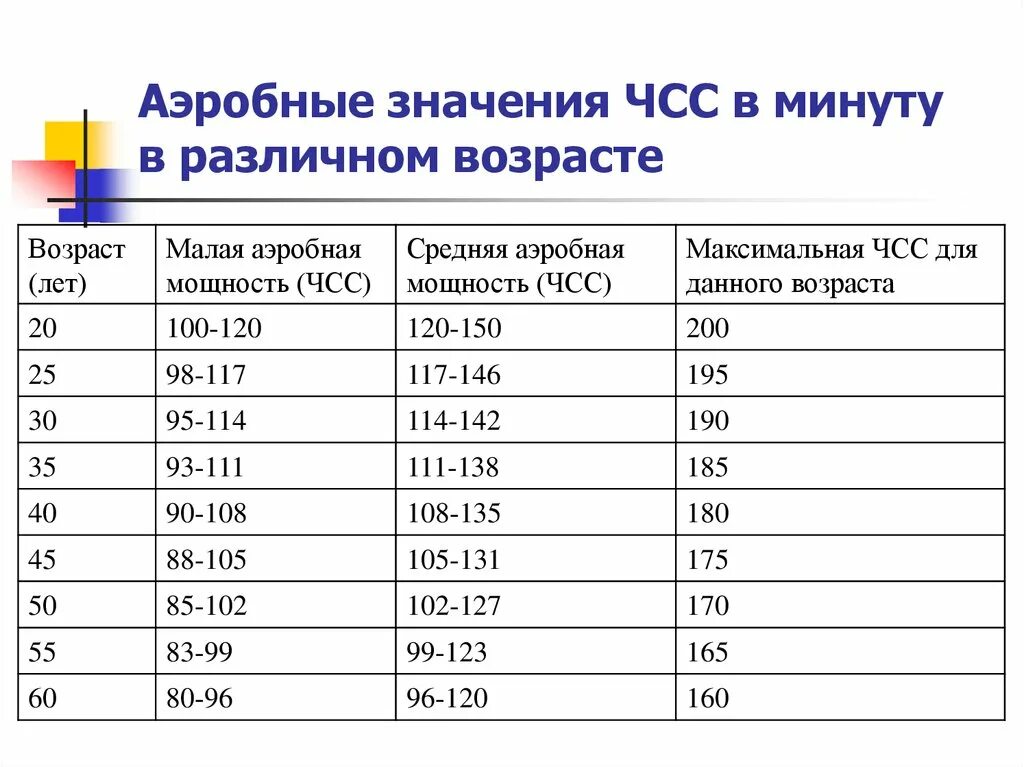 Давление у детей норма. Частота сердечных сокращений в норме в минуту. Частота сердечных сокращений в норме ... Ударов в минуту. Нормальные показатели частоты пульса взрослого человека:. Частота сердечных сокращений норма у взрослых.