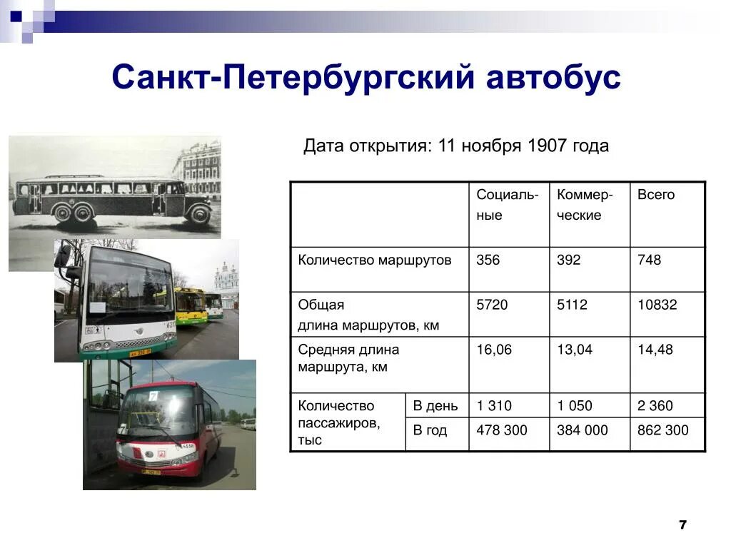 Средняя скорость городского автобуса. Автобус Санкт-Петербург. Количество маршрутов. Транспорт Санкт-Петербурга география.