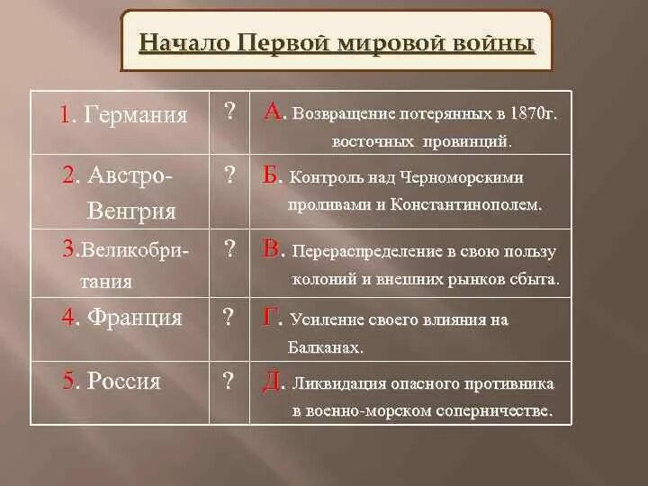 Результаты германии в первой мировой. Итоги первой мировой для Германии. Причины первой мировой для Германии. Причины первой мировой войны для Германии. Экономические причины Германии первой мировой войны.