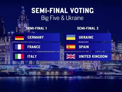 Eurovision-2023: it became known in which semi-final Ukraine.