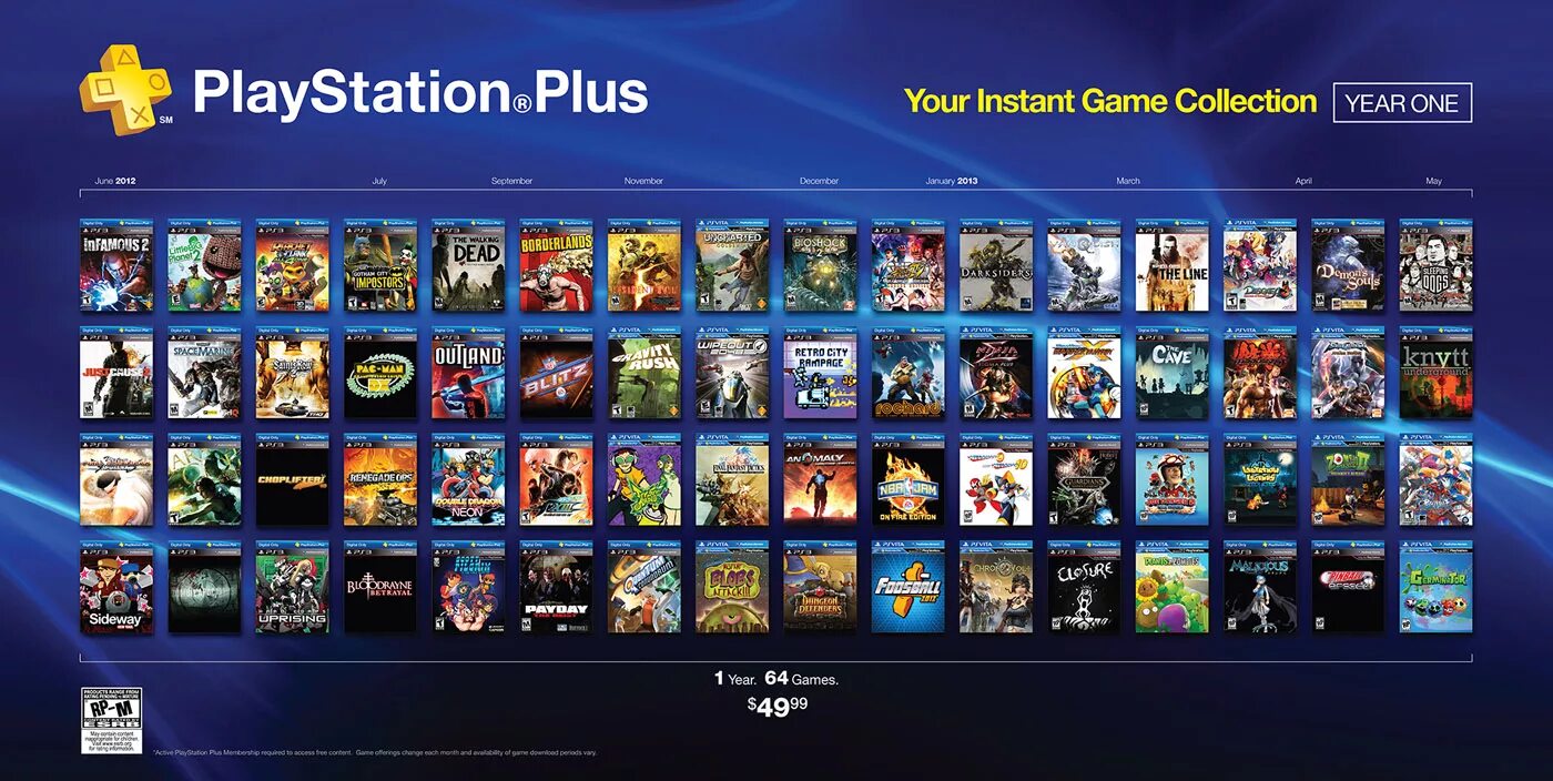 PS Plus ps4. PS Plus Deluxe список игр. Игры PLAYSTATION Plus collection. PS Plus на ps4 список игр.