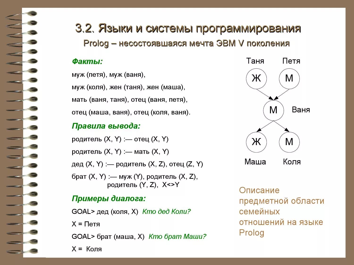 Prolog язык. Пролог язык программирования. язык программирования prologo. пролог язык программирования примеры. prolog язык программирования примеры.