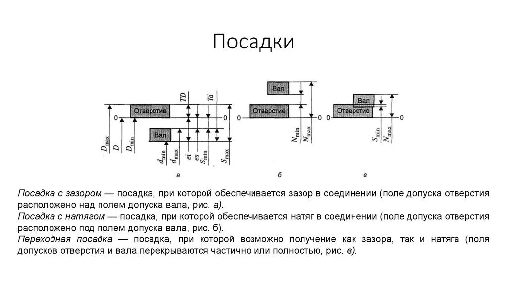 Величина суммарного зазора между вертикальными