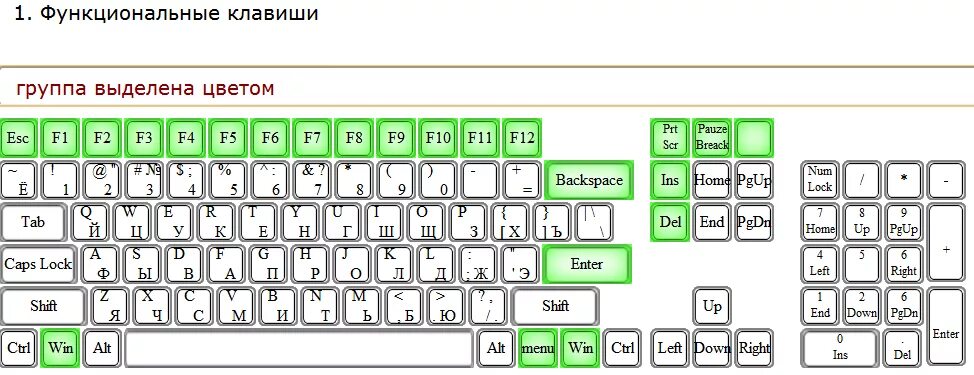 Работает часть клавиш. Функциональные клавиши. Функциональные клавиши на клавиатуре. Функциональная клавиатура. Группа функциональных клавиш.