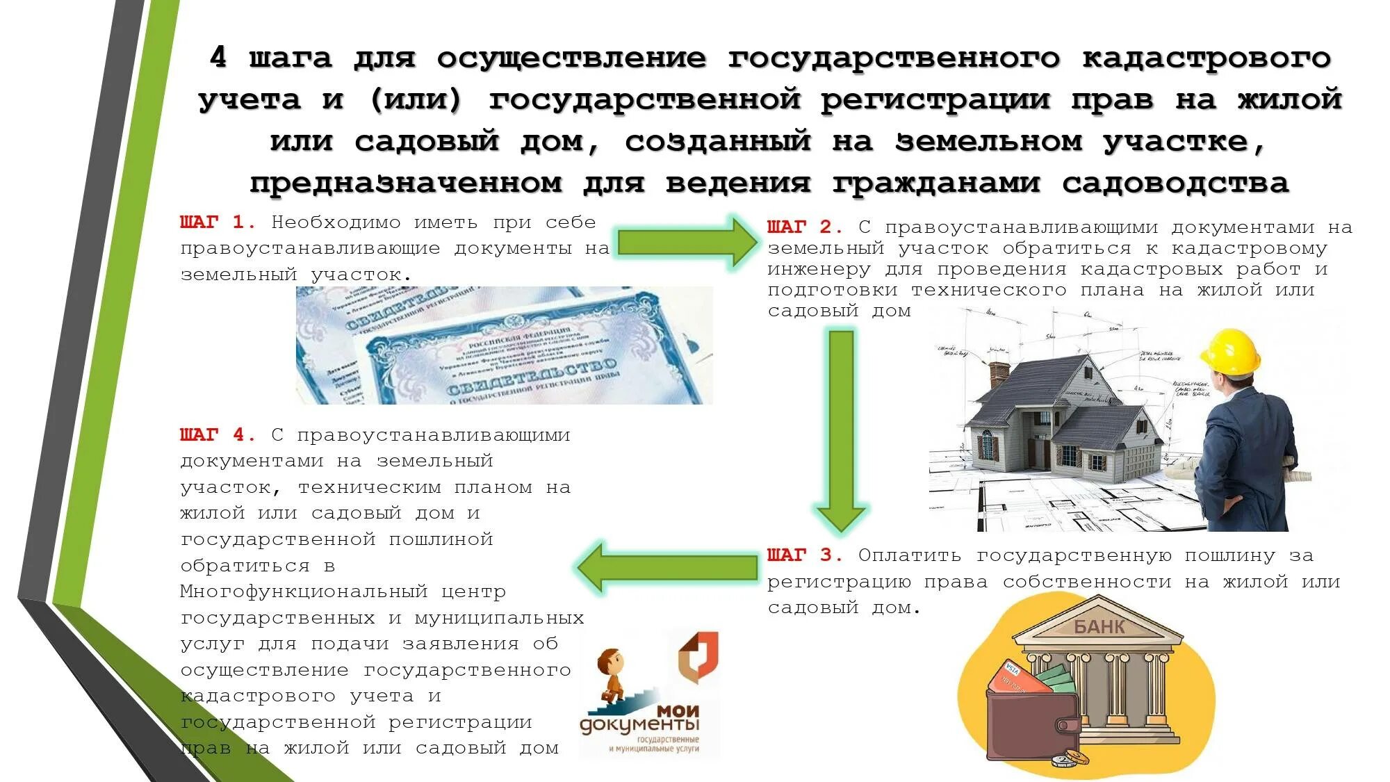 Кадастрового учёта и государственной регистрации прав». Постановка на кадастровый учет земельного участка. Снять с кадастрового учета. Кадастровый учёт объектов недвижимости. Зарегистрировано право аренды