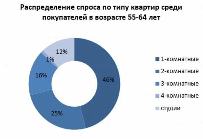 Специальность экономика москва