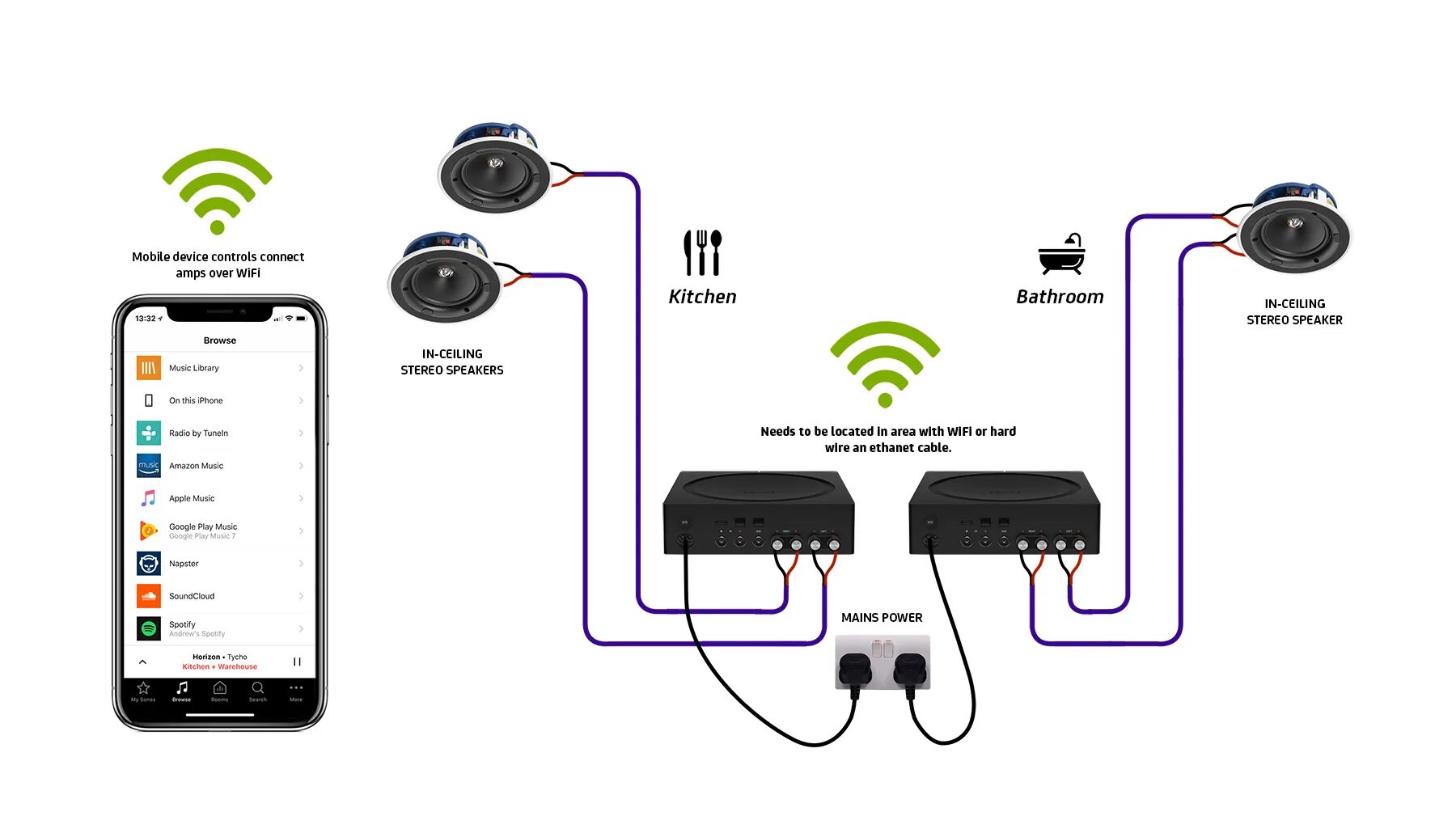 Как подключить колонку к умному дому. Sonos in-Wall Speakers подключение. Ceiling Loudspeaker System SD-604. Как подключить sonos ZONEPLAYER zp120 к активным колонкам.