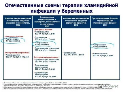 Нормальные роды клинические рекомендации тест
