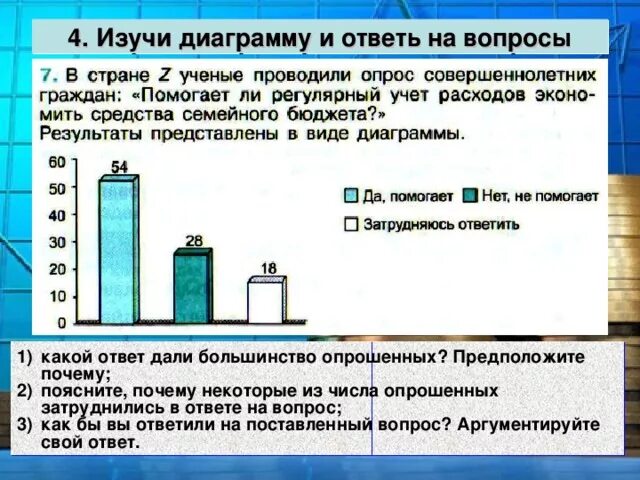 В стране z производство ориентировано. Изучи график и ответь на вопросы.. Какой ответ выбрали большинство респондентов. Объясните почему число животных превышает число опрошенных семей.