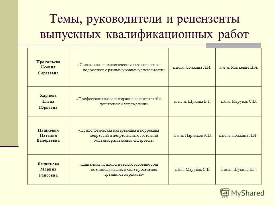 социально психологические характеристики руководителя