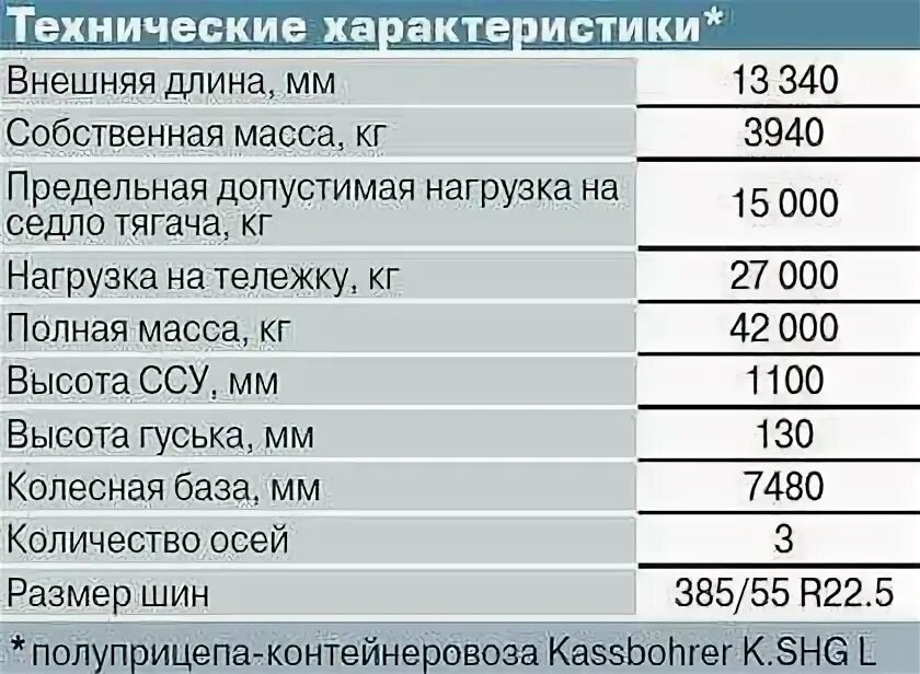 давление в шинах урал 4320