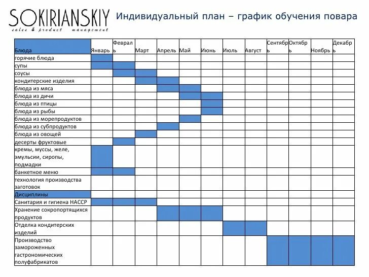 План график по обучению персонала. План обучения персонала на год. План график обучения сотрудников. Пример плана обучения сотрудников на год.