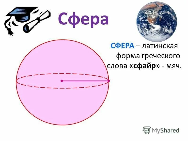 латинский язык. древний латинский язык. произношение звуков в латинском языке. сфера на латыни. сфера на латыни.