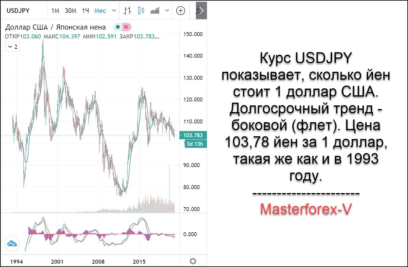 Йена валюта Японии к рублю. USD JPY график. Курс японской йены. Курс японского юаня к рублю. Курс рубля к ене