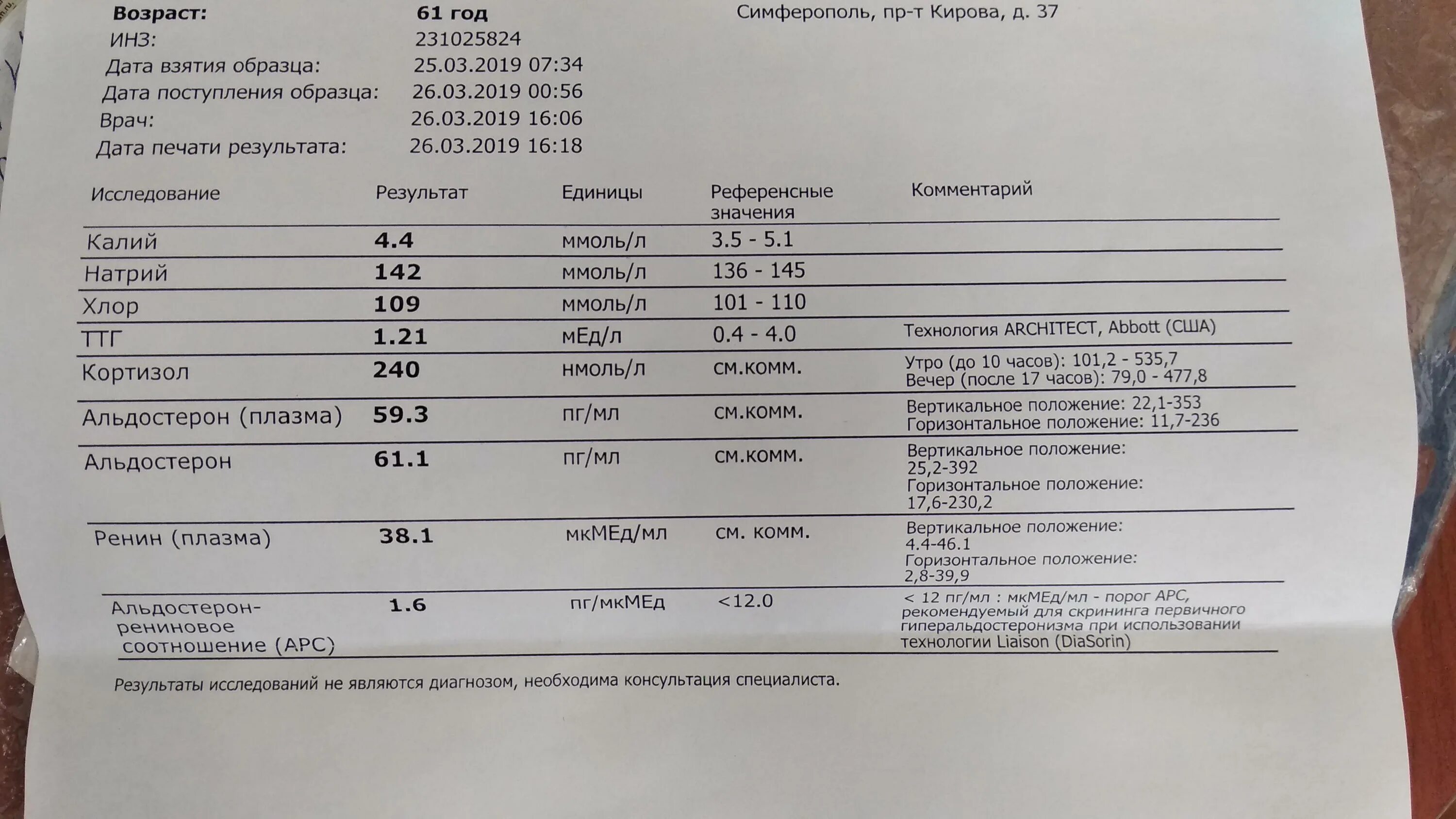 Анализ пг. Нормы гормонов надпочечников. Какие анализы сдать на работу надпочечников. Гормоны надпочечников анализы. Гормоны надпочечников анализы для женщин.