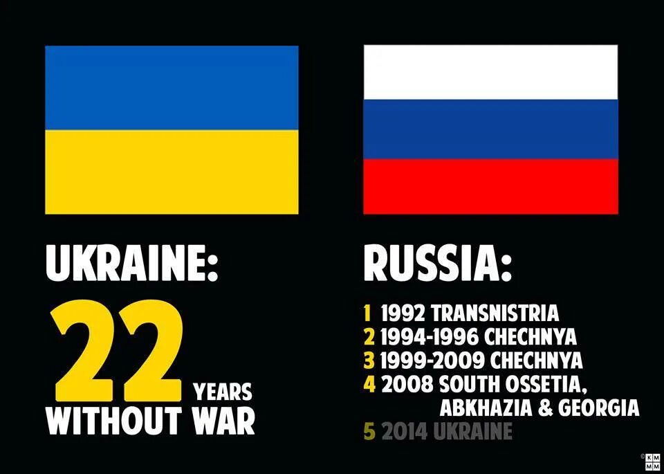 Почему россия выигрывает войну. Россия против Украины. Рашизм. Украина – это Россия. Россия vs Украина.