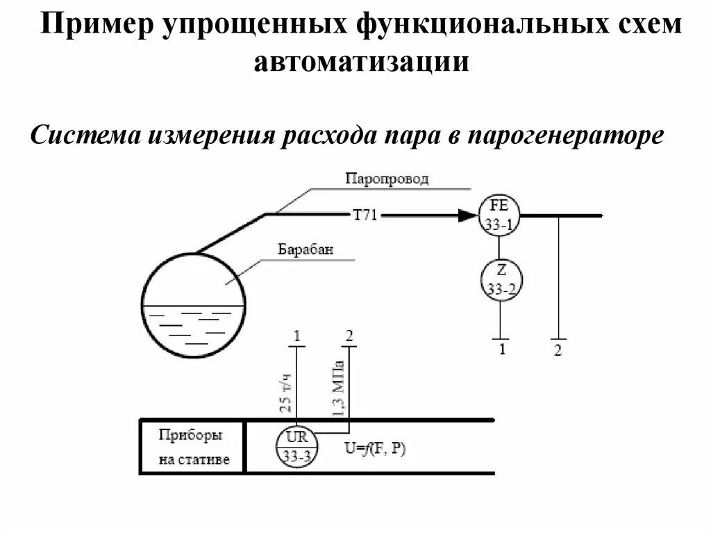 Функциональная автоматизации. Пример выполнения функциональной схемы автоматизации. функциональная схема автоматизации (с3). упрощенная функциональная схема автоматизации. функциональная схема автоматизации экстрактора противоточного типа.