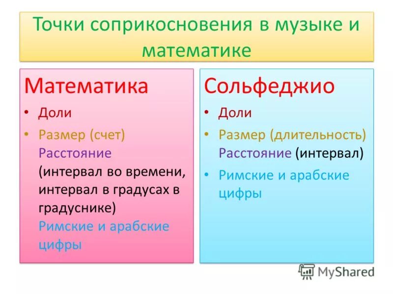Точки соприкосновения бренда и клиента. Геометрия планиметрия окружность. Математика в музыке. Музыка и математика точки соприкосновения. Точки соприкосновения с клиентом.