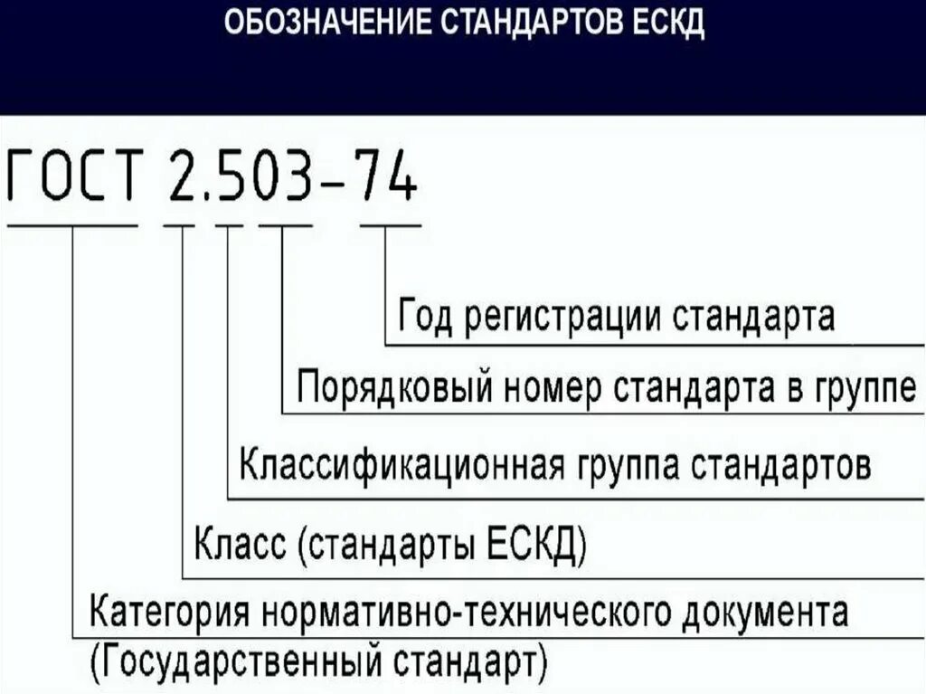 Правила обозначения гост