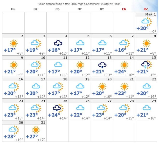 ПОГОДАПОГОДА В Балаклаве. Погода в Евпатории. Погода в Балаклаве. Погода Балаклава на 10 дней. Температура в евпатории сегодня