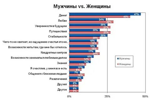 Опрос на тему денег
