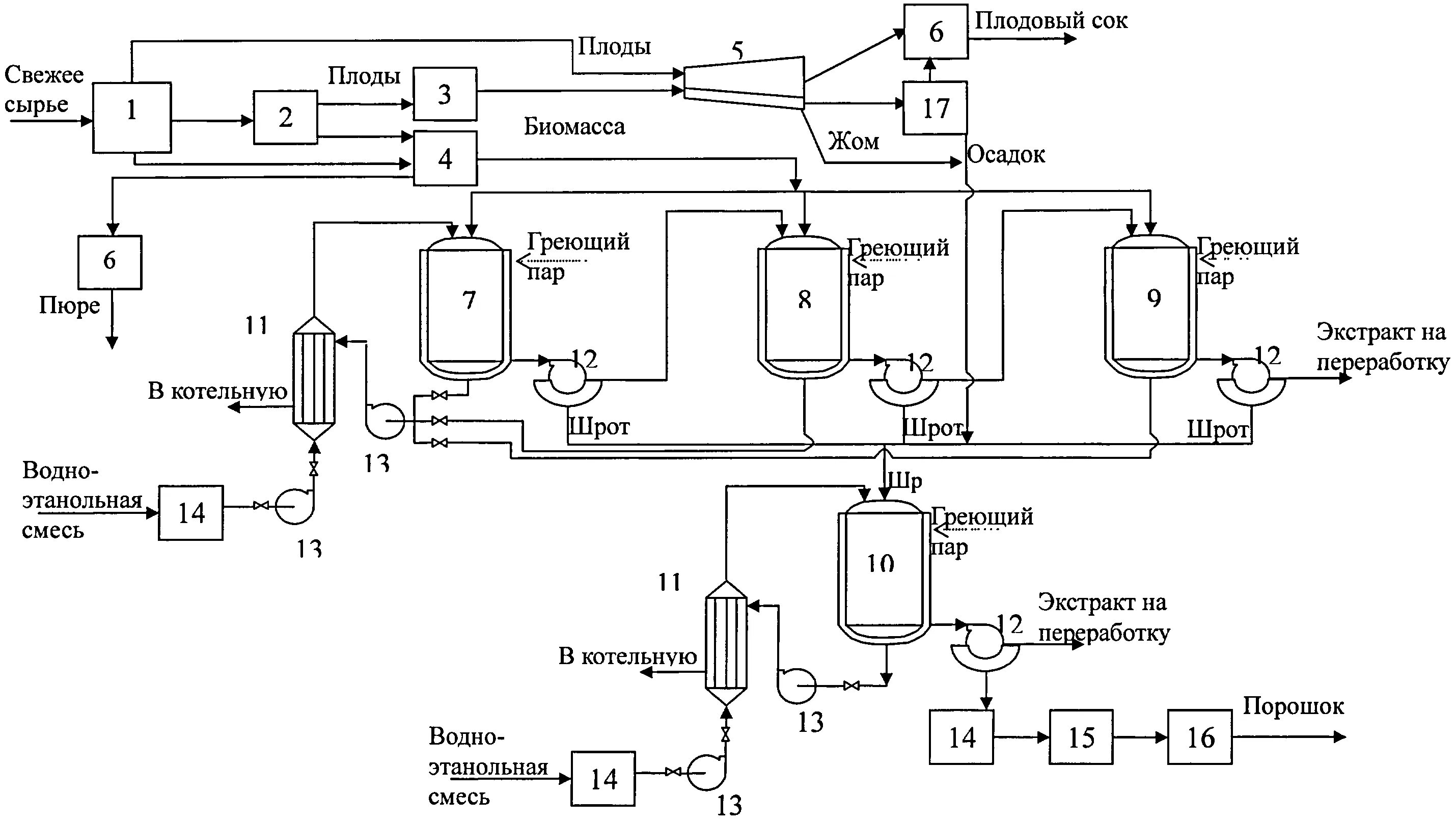 Технологическая схема производства биодизельного топлива. Технологическая схема производства настоек. Технологическая схема получения БАВ. Аппаратурная схема получения экстракта.