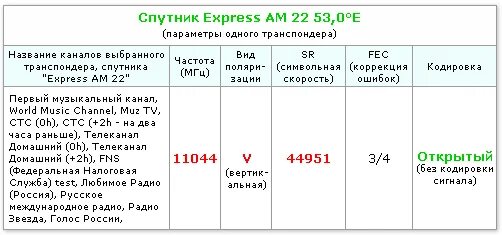 Таблица частот 2025. Спутниковое телевидение частоты. таблица частот спутникового телевидения. таблица открытых спутниковых каналов. таблица спутниковых частот.
