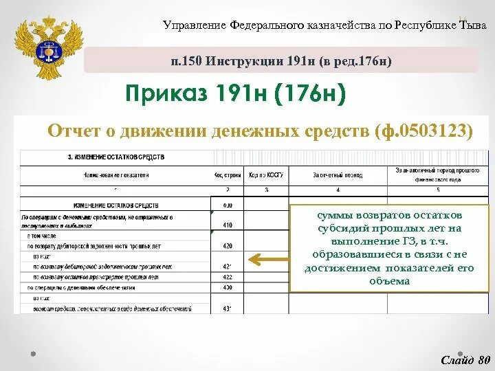 Казначейство республики тыва