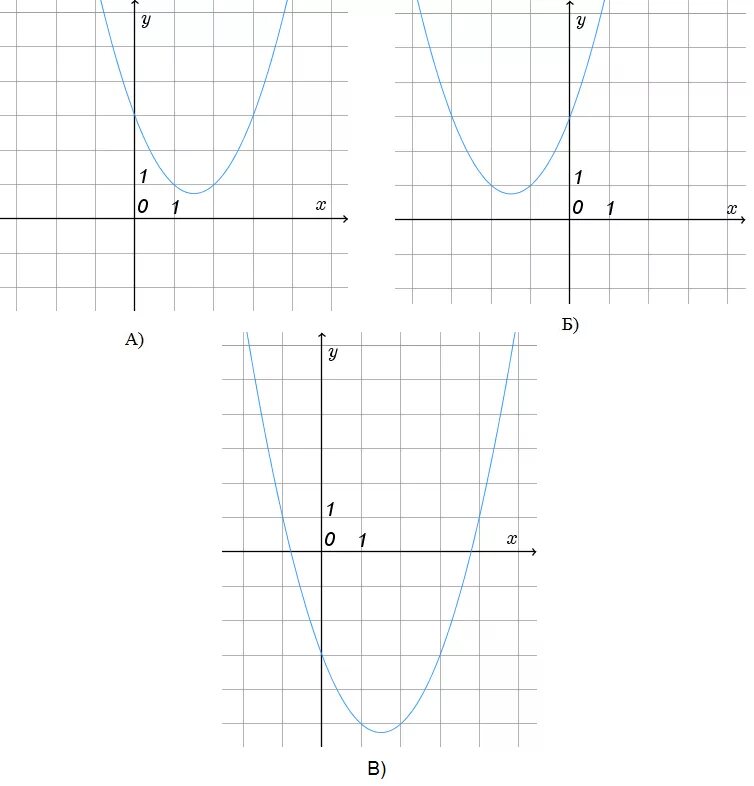 Y 3x 2 график. График y=x^2 y=x+2. График y=x2+3x. (X+Y)^2 формула.