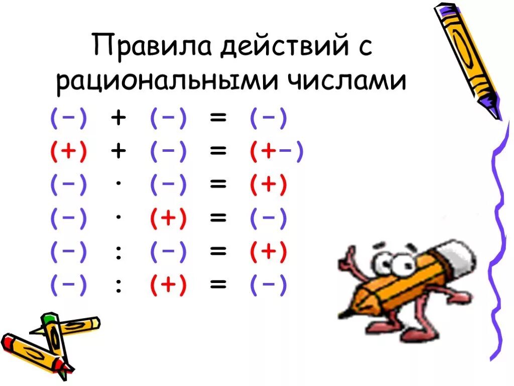 Примеры по математике отрицательные и положительные. Правила действий с рациональнуми числам. Действия с отрицательными числами 6. Рациональные числа действия с рациональными числами 6 класс. Сложение рациональных чисел 6 класс формулы.