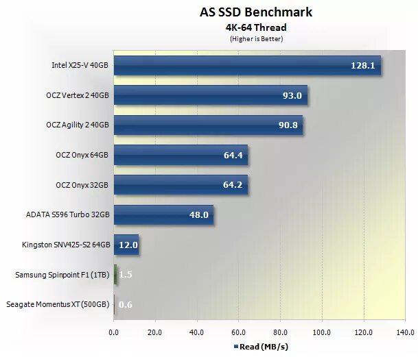 Luajit performance. Benchmark vs. Ryazan 5 2600 vs i5 9400f. Fps benchmark. Benchmark vs.