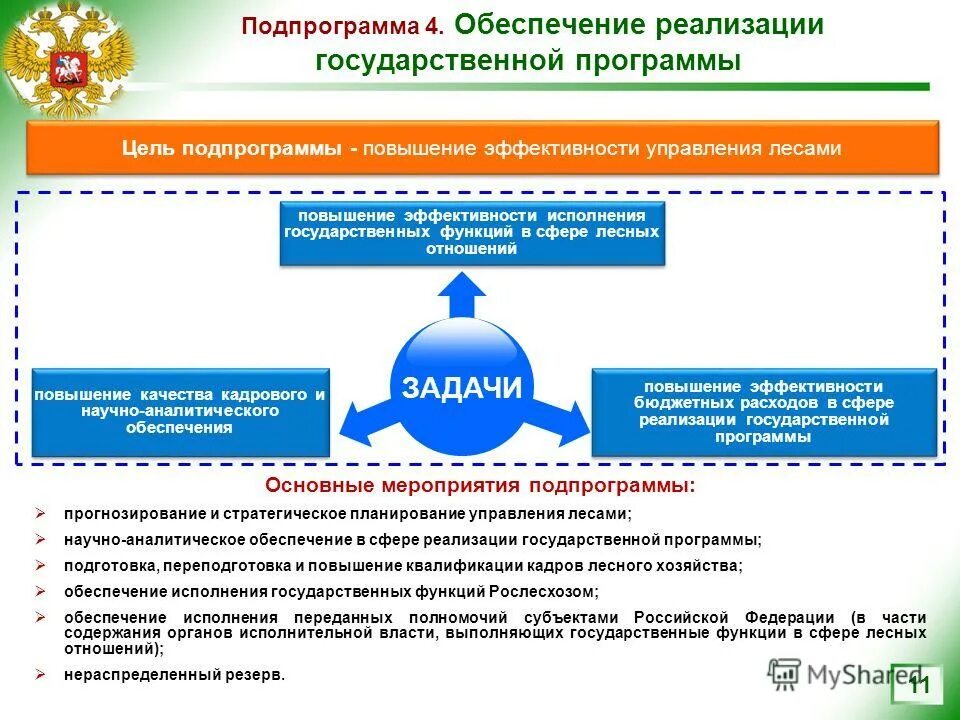Подпрограммы государственной программы. Подпрограммы государственной программы. Государственные программы направлены на. Подпрограммы государственной программы. Подпрограммы государственной программы.