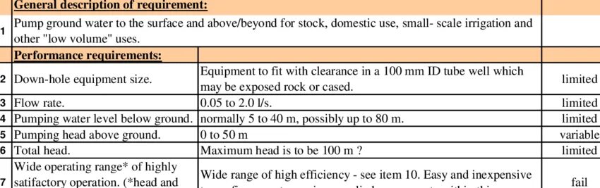 Design Specification. Оборудование 5g Specification example. File Specification example.