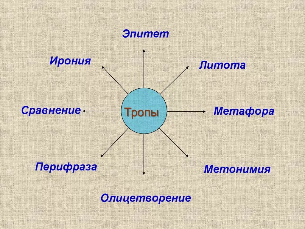 Средство языковой выразительности жизнь потеряет краски