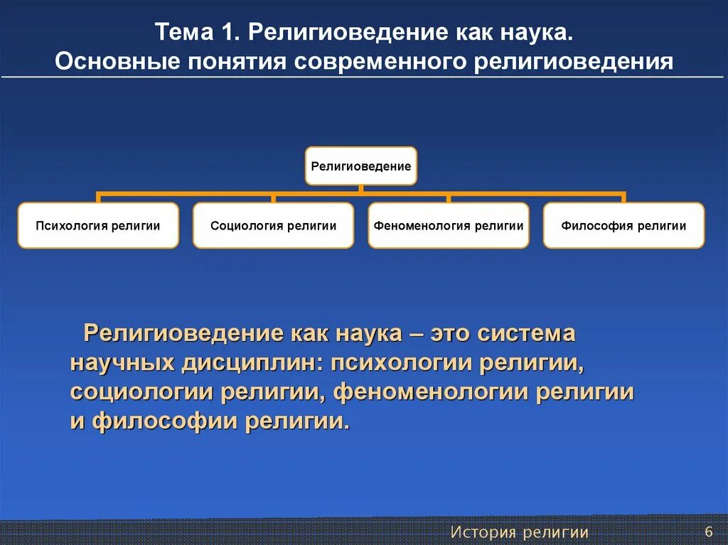 Религиоведение основные понятия. Основные понятия современного религиоведения. Предмет религии в философии. Современная Религиоведение. Термин современности