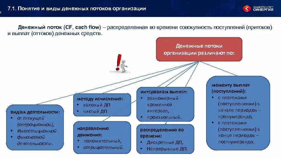 Понятие и виды денежных потоков. Денежные потоки виды. Виды денежных потоков организации. Концепция денежных потоков предприятия.