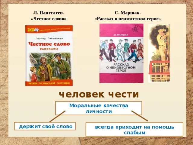 Рассказ о неизвестном герое. Маршак рассказ о неизвестном герое. Герои честные истории. Маршак рассказ о неизвестном герое раскраска.