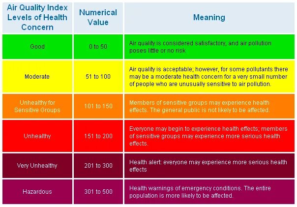 Quality index. AQI индекс качества воздуха. Качество воздуха AQI. Шкала качества воздуха AQI. Качество воздуха AQI 23.