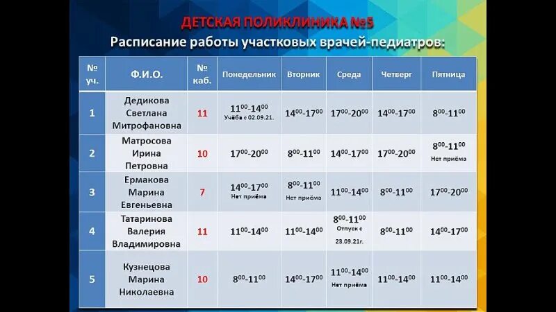 Вниманию родителей Ноябрьска! В детской поликлинике изменилось расписание и форм