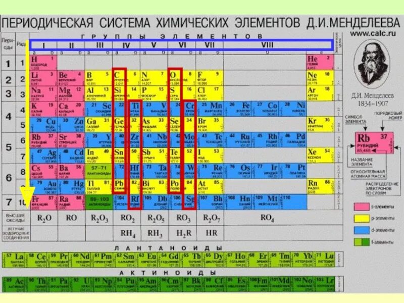 Группы и подгруппы в таблице Менделеева. Главная и побочная Подгруппа в таблице Менделеева. Главная Подгруппа в химии в таблице Менделеева. Таблица Менделеева периоды и группы подгруппы.