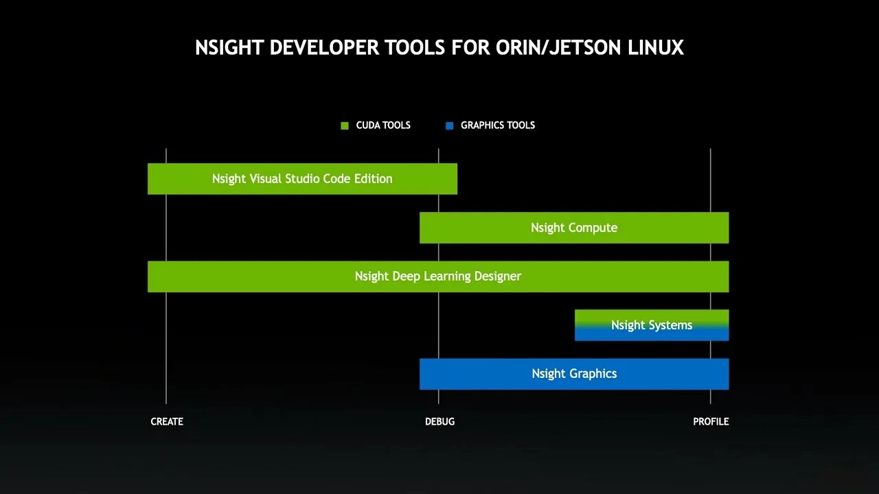 Nvidia developer. Nvidia jetson agx orin. nvidia jetson orin nx. nvidia jetson orin agx dev kit cad. область применения agx jetson orin схемы.