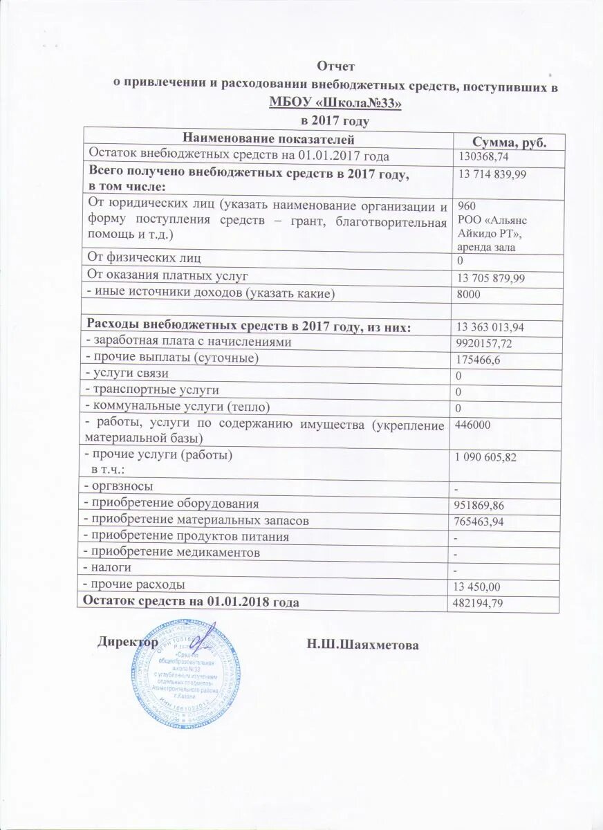 Привлечение и расходование добровольных пожертвований