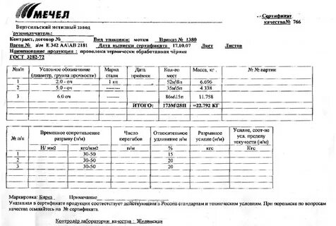 Проволока сертификат соответствия