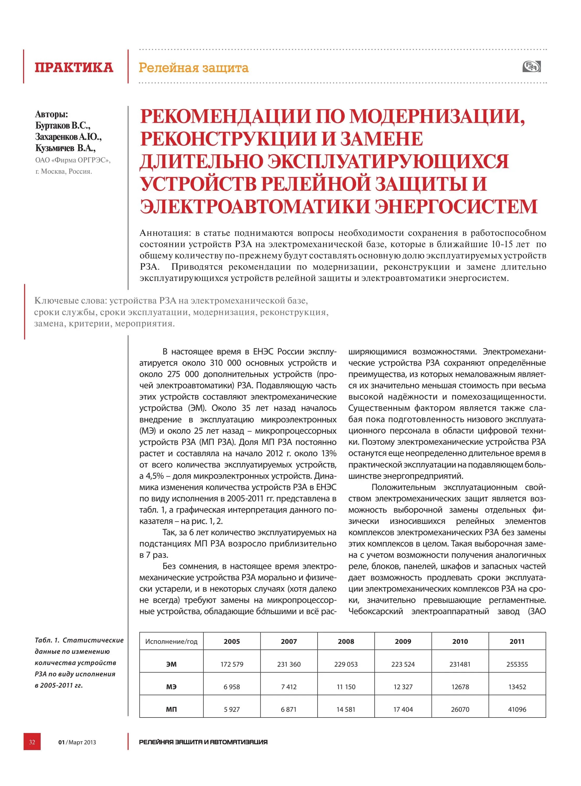 Журнал релейной защиты. Журнала релейной защиты и телемеханики.. Журнал по релейной защите и автоматике образец. Журнал релейной защиты автоматики и телемеханики. Ведение журнала релейной защиты и автоматики..