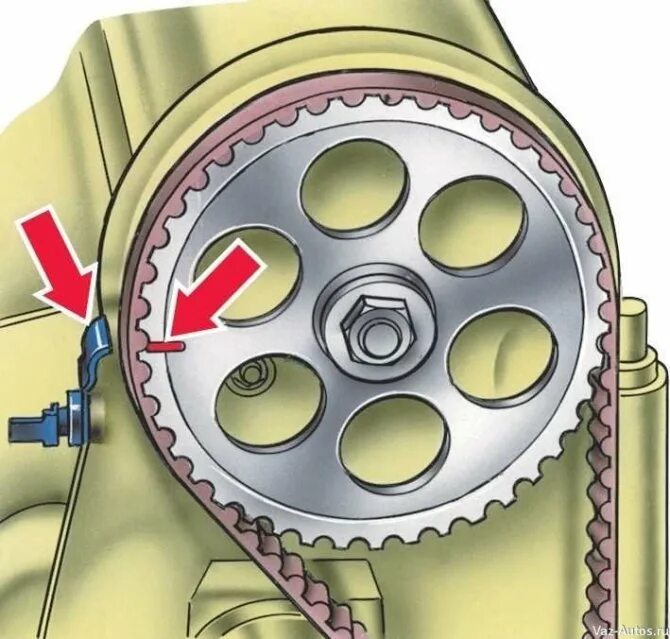 Как выставить зажигание ваз 2110 8. ГРМ ВАЗ 2114. ГРМ ВАЗ 2109. Ремень ГРМ ВАЗ 2109. ГРМ ВАЗ 2114 8 клапанов.