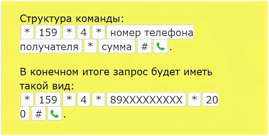 Как с мотива на мотив перевести деньги на телефон. Как перевести деньги с телефона на телефон мотив. Как перевести с мотива на мотив. Как положить с мотив на мотив. Мотив перевести с номера на номер