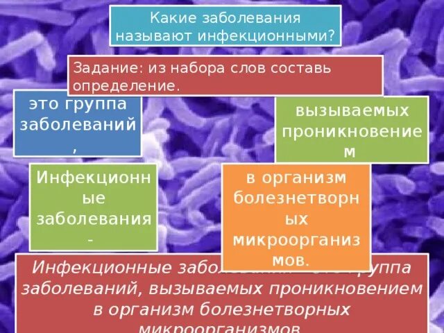 Классификация основных инфекционных заболеваний. Основные методы профилактики инфекционных заболеваний. Основная причина инфекционного заболевания. Презентация на тему инфекции. Методы профилактики инфекции.