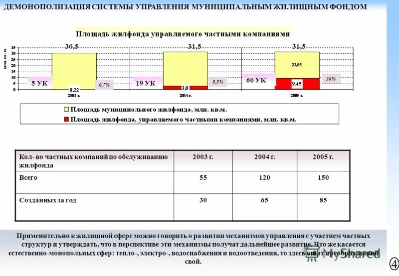 управление муниципальным жилищным фондом пермь. управление муниципальным жилищным фондом пермь. структура жилищного фонда рф. площадь жилищного фонда. управление муниципальным жилищным фондом пермь.