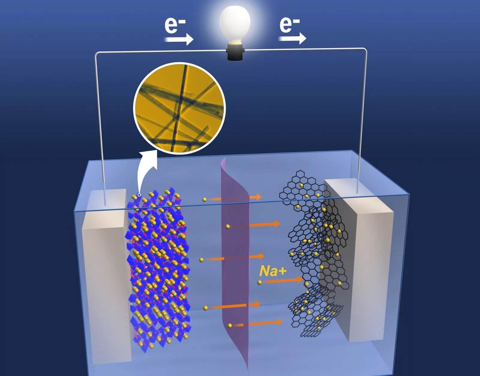 Battery materials. Росатом литий-ионные батареи. Литий-ионный суперконденсатор. Металл ионные аккумуляторы.