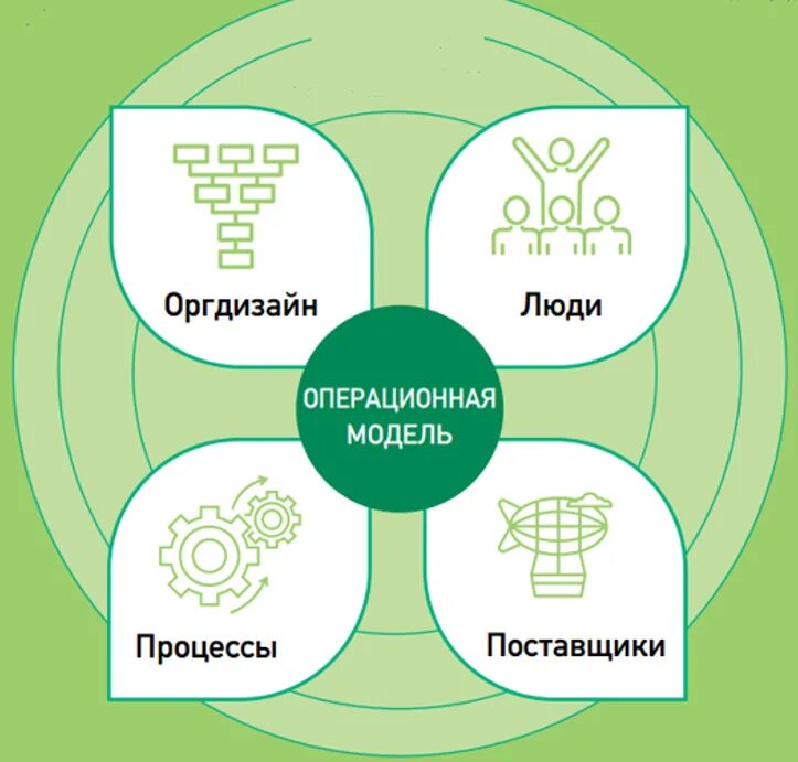 Аналитика и Data Science - купить книгу в интернет магазине, автор Никита Сергее